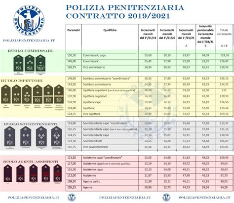 Quanto fa lo SWAT: Risposte sullo stipendio dell'elite della polizia .